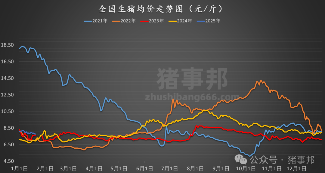 1月20日豬價匯總（多數(shù)延續(xù)跌勢?。?></p>
<p><img src=