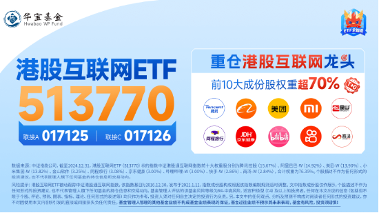 海外不確定性緩和，恒指5連陽(yáng)打開(kāi)向上空間？港股互聯(lián)網(wǎng)ETF（513770）上探3%，基金經(jīng)理定調(diào)：短期交易情緒面