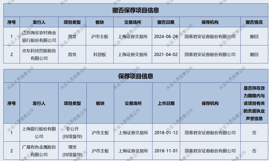 新年“折戟”！國泰君安證券