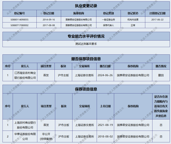 新年“折戟”！國泰君安證券
