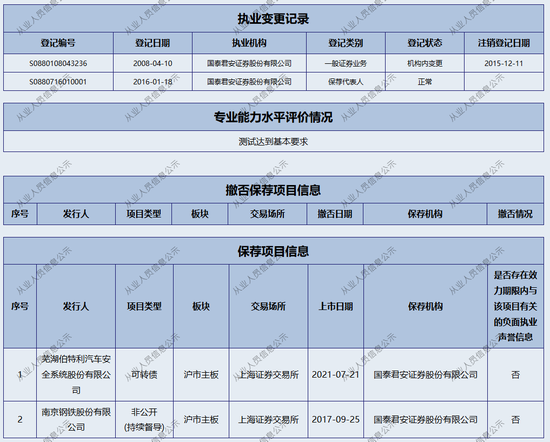 新年“折戟”！國泰君安證券