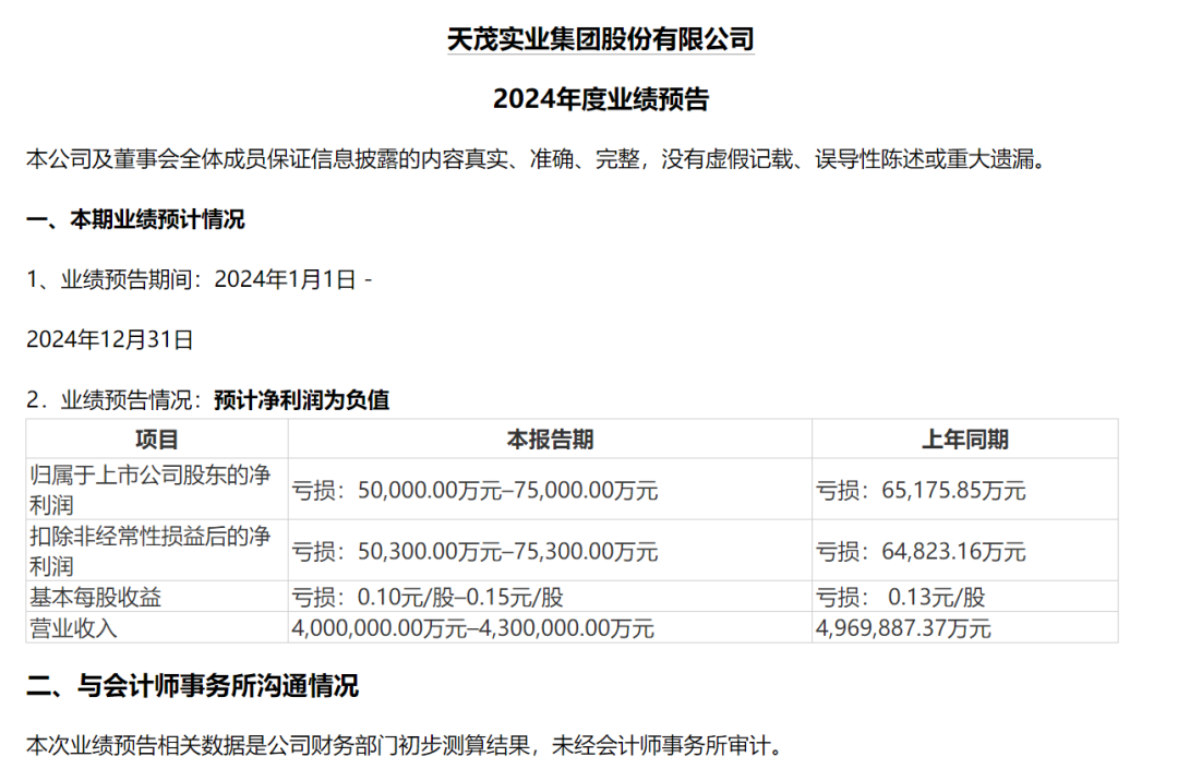 暴增超175%！