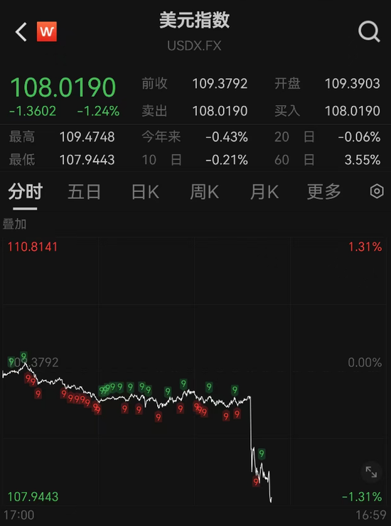 突發(fā)！人民幣大漲，A50直線飆升