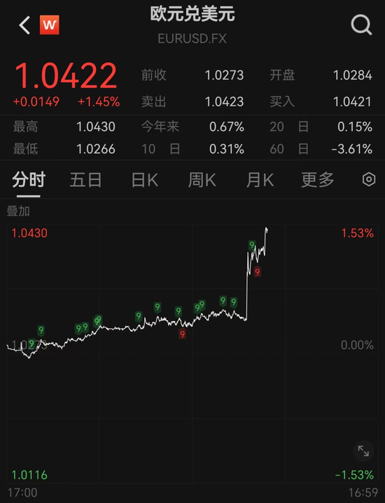 突發(fā)！人民幣大漲，A50直線飆升