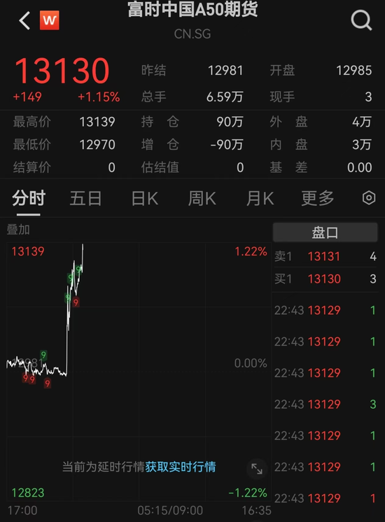 突發(fā)！人民幣大漲，A50直線飆升