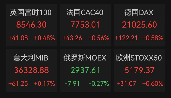 突發(fā)！人民幣大漲，A50直線飆升