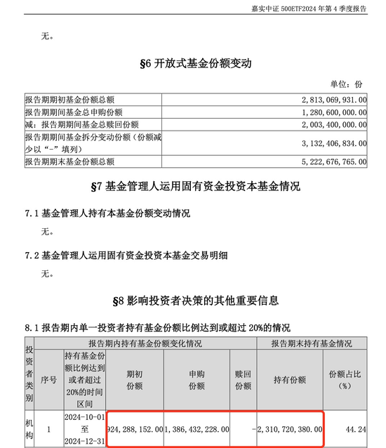 中央?yún)R金，加倉(cāng)！