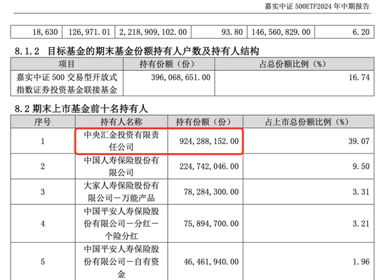 中央?yún)R金，加倉(cāng)！