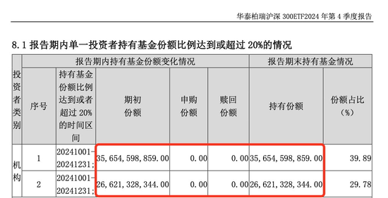 中央?yún)R金，加倉(cāng)！