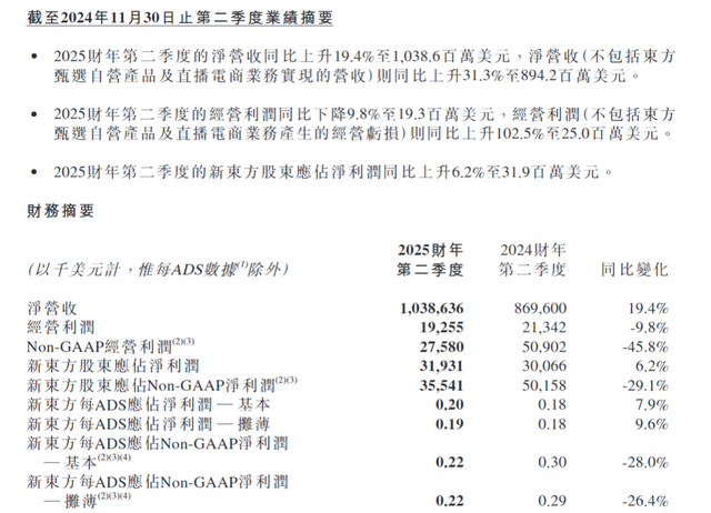 30%跌幅背后：新東方財報引發(fā)股價震蕩 未來能否扭轉(zhuǎn)？