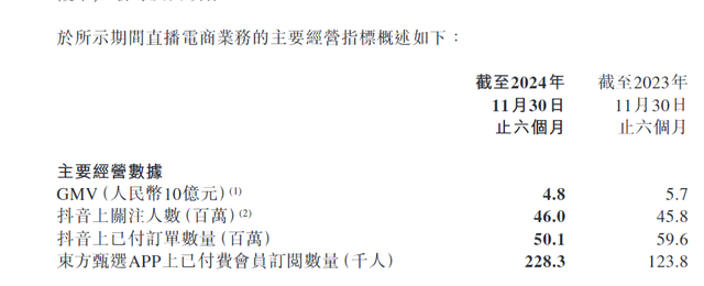 30%跌幅背后：新東方財報引發(fā)股價震蕩 未來能否扭轉(zhuǎn)？