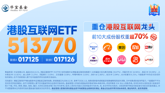 突然變臉！港股止步6連漲，回調(diào)蓄勢？港股互聯(lián)網(wǎng)ETF（513770）4季報(bào)出爐，2024年度漲幅25.87%！