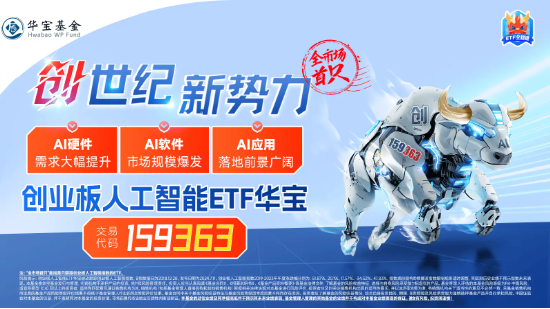 豆包概念走強！漢得信息20CM漲停，創(chuàng)業(yè)板人工智能ETF華寶（159363）續(xù)漲2%沖擊六連陽！