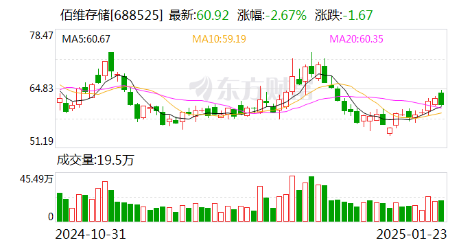 佰維存儲：2024年預(yù)計凈利潤1.6億元至2億元 扭虧為盈