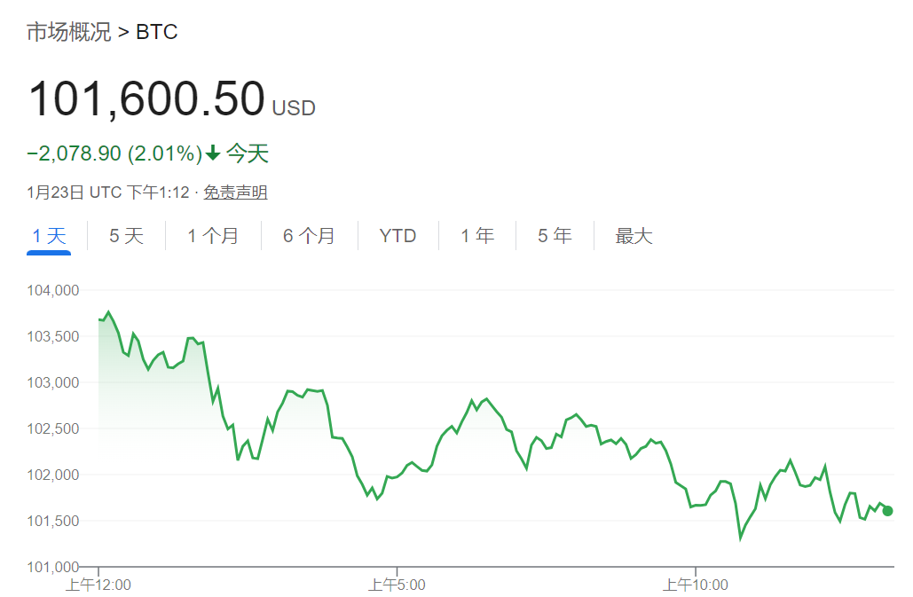 貝萊德CEO：通脹上升遠(yuǎn)未結(jié)束，比特幣或升至70萬(wàn)美元