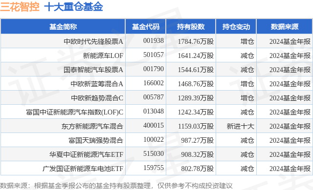 1月24日三花智控漲5.88%，中歐時代先鋒股票A基金重倉該股