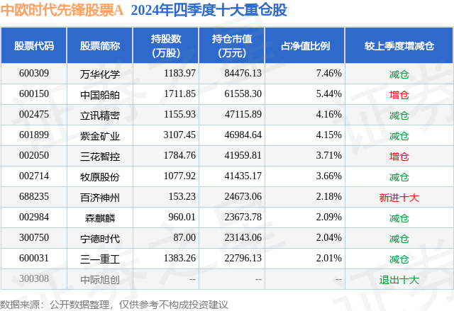 1月24日三花智控漲5.88%，中歐時代先鋒股票A基金重倉該股