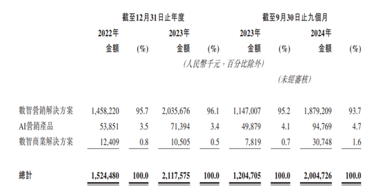 華為前主管27歲創(chuàng)業(yè)，一邊管公司一邊讀博士，現(xiàn)要上市造富