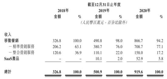 華為前主管27歲創(chuàng)業(yè)，一邊管公司一邊讀博士，現(xiàn)要上市造富