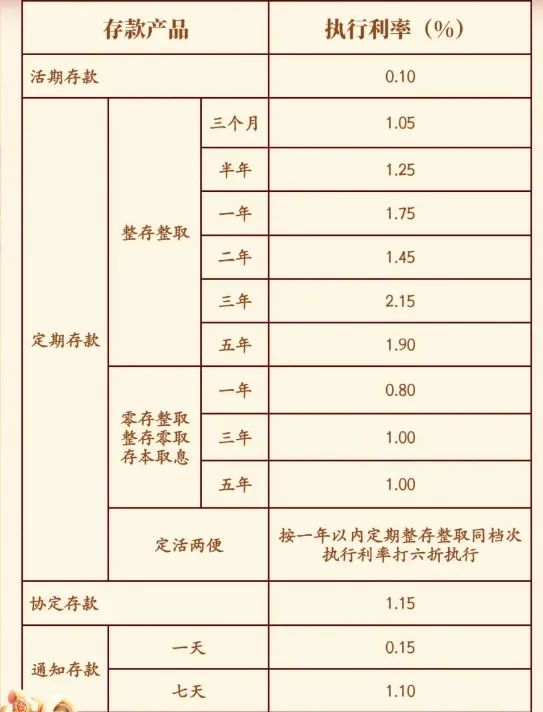 多家銀行宣布：上調(diào)！