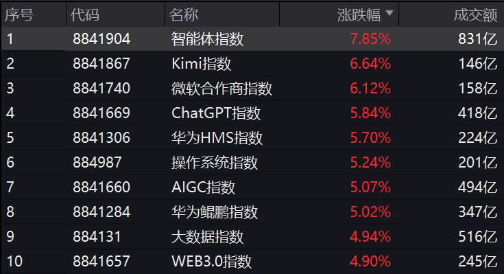 突然，集體異動(dòng)！