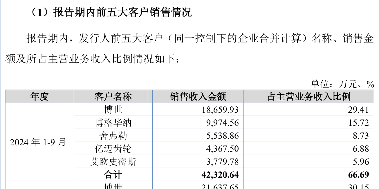 IPO雷達(dá)｜今年首家受理公司富泰和沖刺北交所，多次違規(guī)股權(quán)代持被點(diǎn)名