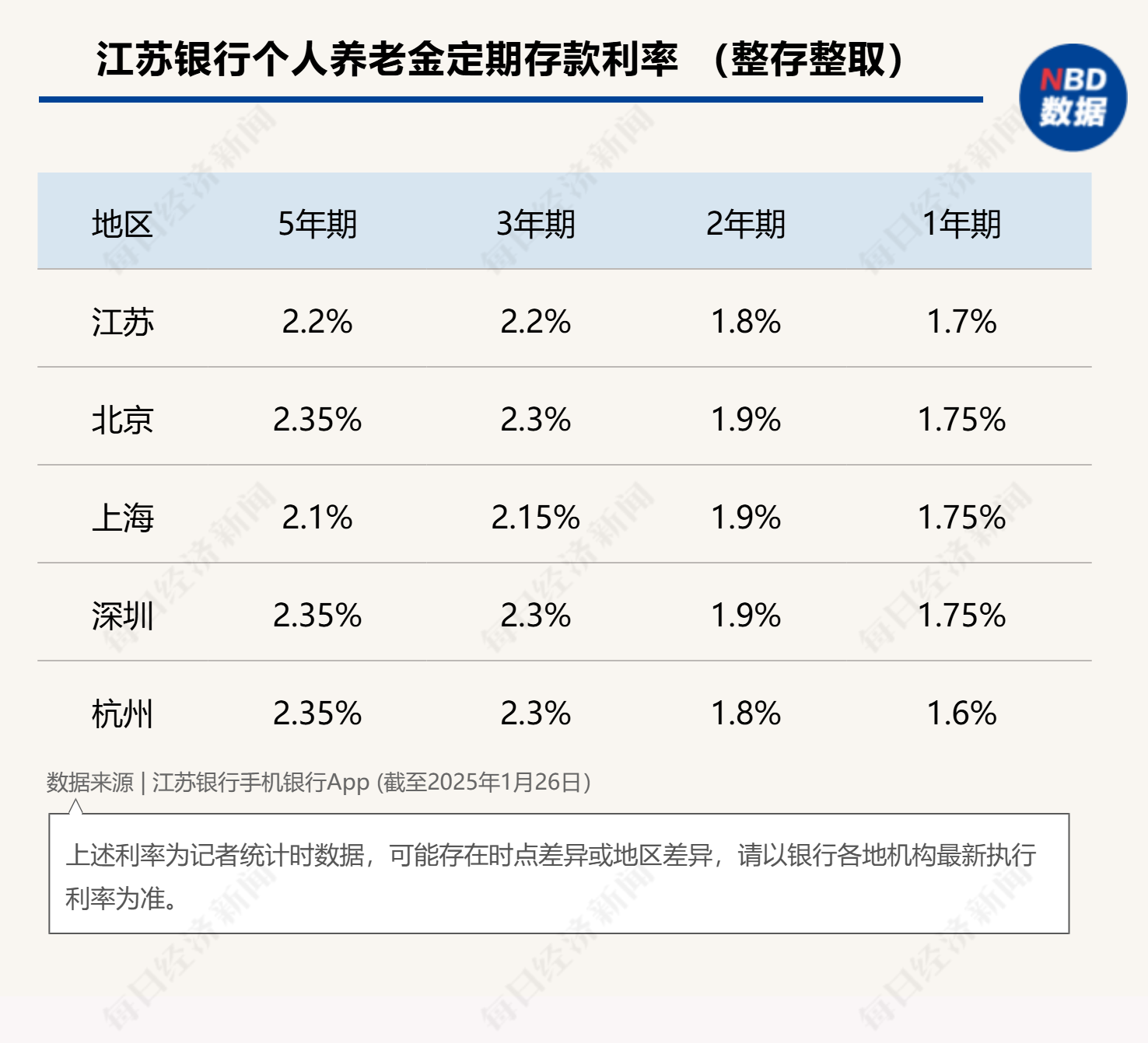 最高年化利率降至“2”字頭 占據(jù)個人養(yǎng)老金產(chǎn)品“半壁江山”的儲蓄類產(chǎn)品吸引力幾何？