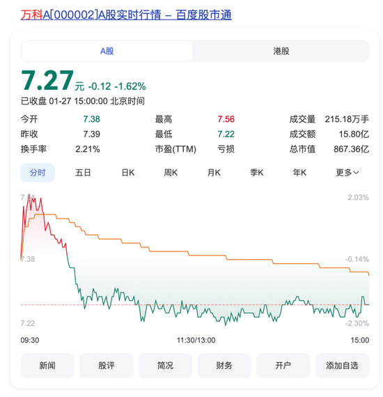 突發(fā)！萬科董事會主席、總裁雙雙請辭