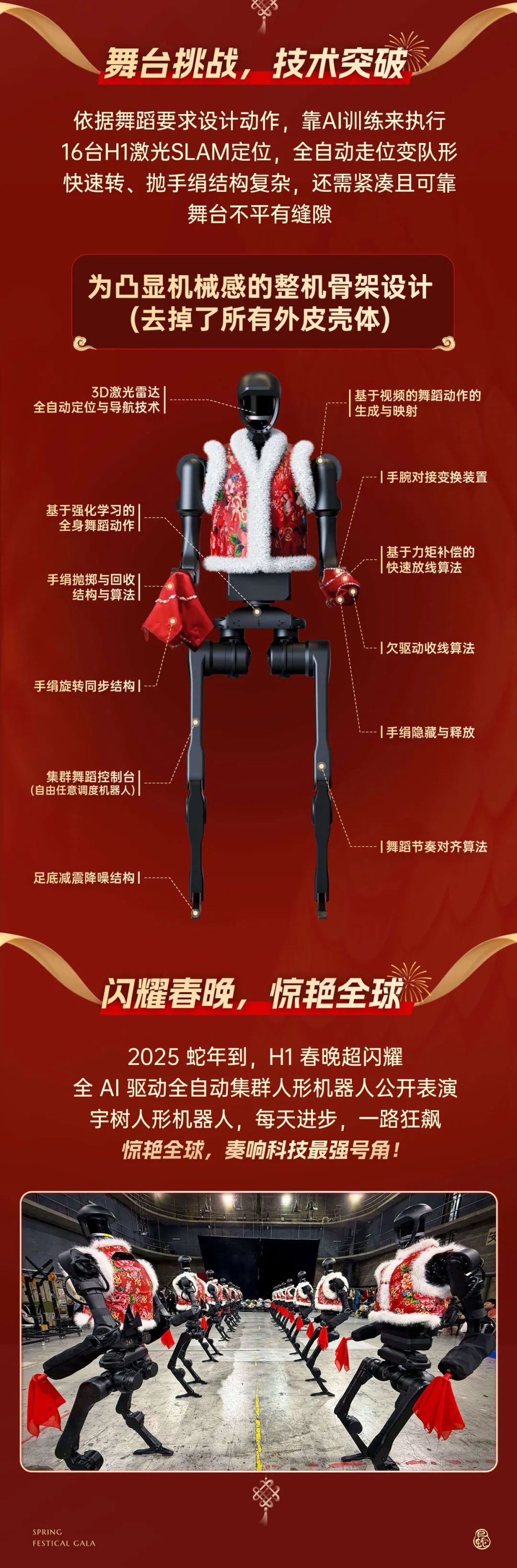 人形機(jī)器人扭秧歌，宇樹(shù)介紹 Unitree H1 上春晚背后的技術(shù)