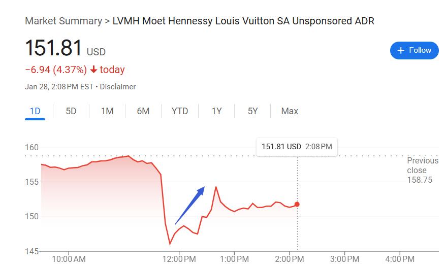 奢侈品行業(yè)翻身在望？頂住經(jīng)濟(jì)環(huán)境影響，LVMH 2024年意外有機(jī)增長(zhǎng)丨財(cái)報(bào)見(jiàn)聞