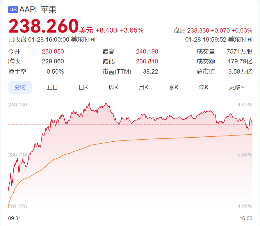 DeepSeek遭暴力破解，攻擊IP均來自美國！周鴻祎：360愿提供安全支持！散戶抄底，英偉達(dá)股價(jià)反彈
