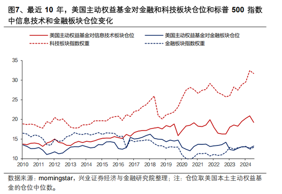 興證策略張啟堯：對中國主動投資的未來應(yīng)當(dāng)更有信心，中國主動權(quán)益基金長期多數(shù)跑贏指數(shù)，而美國長期跑輸
