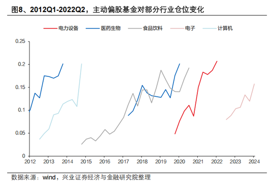 興證策略張啟堯：對中國主動投資的未來應(yīng)當(dāng)更有信心，中國主動權(quán)益基金長期多數(shù)跑贏指數(shù)，而美國長期跑輸
