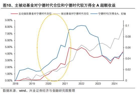 興證策略張啟堯：對中國主動投資的未來應(yīng)當(dāng)更有信心，中國主動權(quán)益基金長期多數(shù)跑贏指數(shù)，而美國長期跑輸