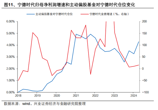 興證策略張啟堯：對中國主動投資的未來應(yīng)當(dāng)更有信心，中國主動權(quán)益基金長期多數(shù)跑贏指數(shù)，而美國長期跑輸