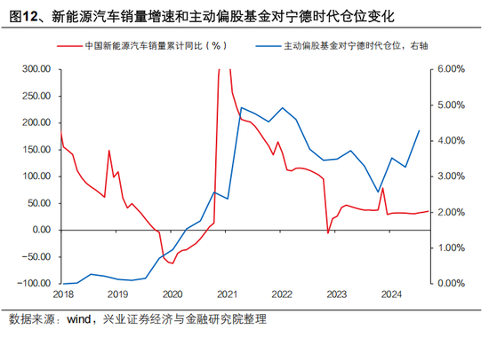 興證策略張啟堯：對中國主動投資的未來應(yīng)當(dāng)更有信心，中國主動權(quán)益基金長期多數(shù)跑贏指數(shù)，而美國長期跑輸