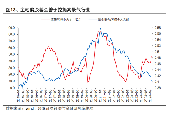 興證策略張啟堯：對中國主動投資的未來應(yīng)當(dāng)更有信心，中國主動權(quán)益基金長期多數(shù)跑贏指數(shù)，而美國長期跑輸