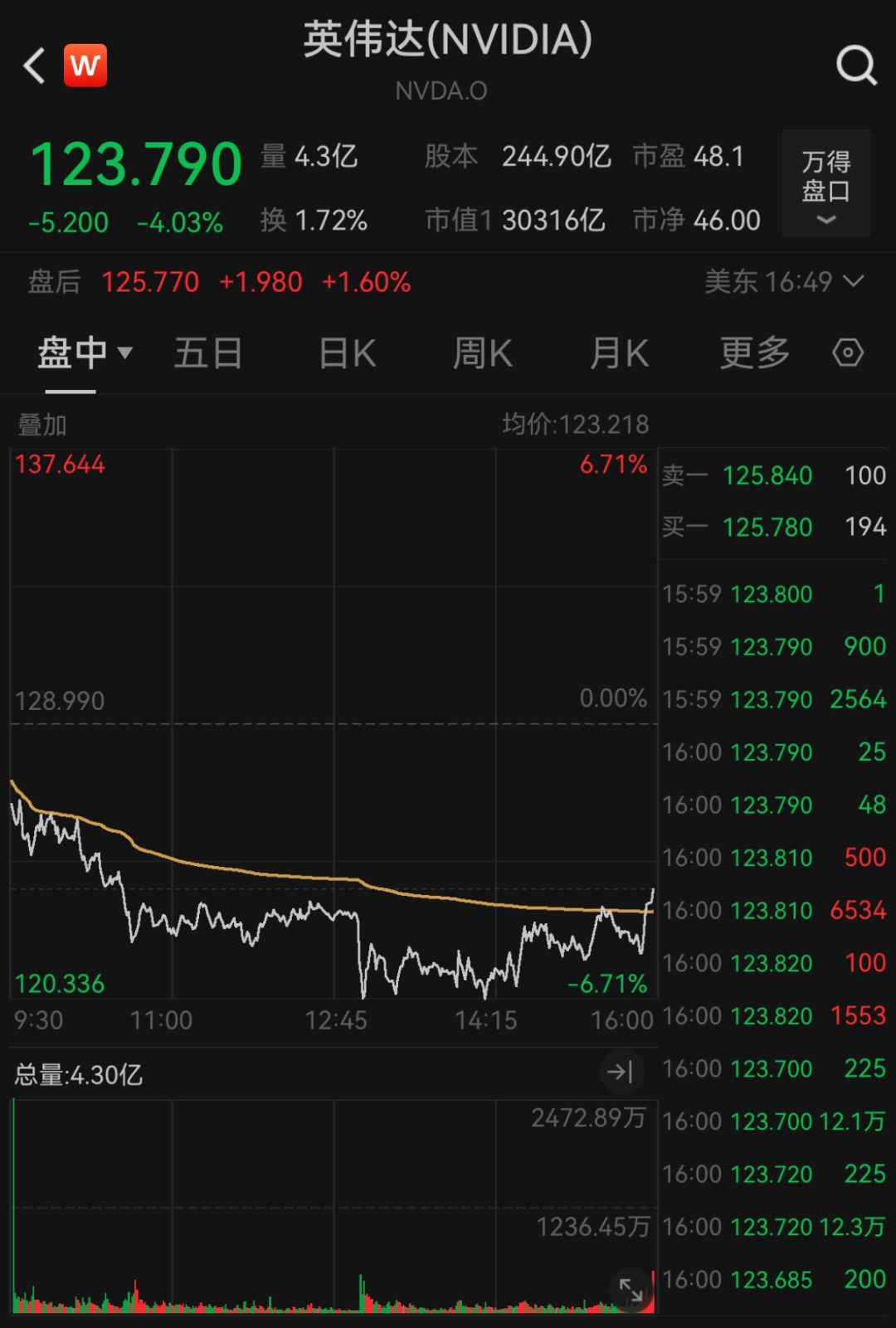降息，重大變數(shù)！