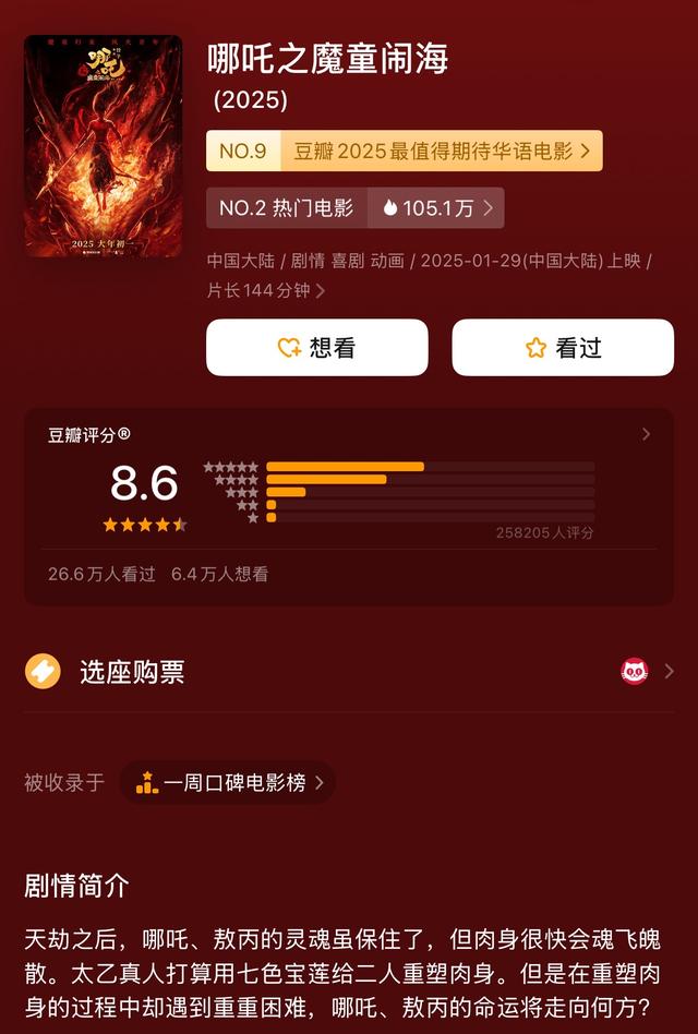 春節(jié)檔總票房破51億！《哪吒之魔童鬧海》19億領(lǐng)跑，背后哪些A股公司有望成大贏家？