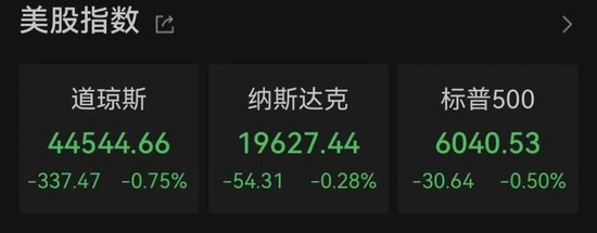 太突然！美股大跳水，中國(guó)金龍指數(shù)跌超3%！特朗普發(fā)聲
