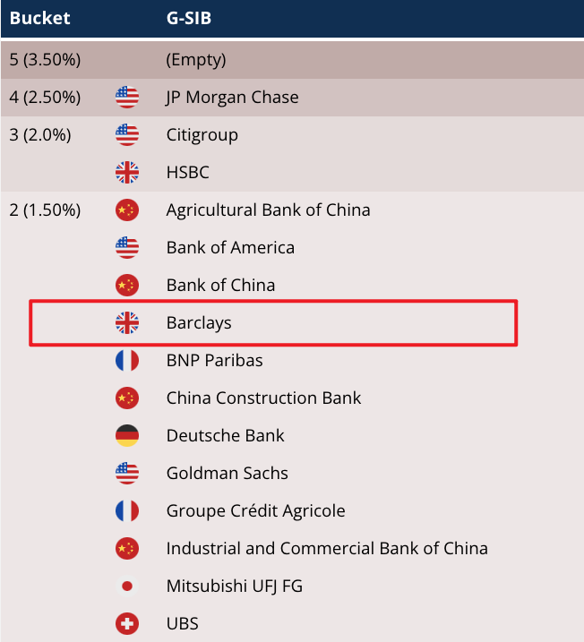 英國系統(tǒng)重要性銀行發(fā)生嚴(yán)重IT故障 喊話用戶找家人、慈善機(jī)構(gòu)過渡