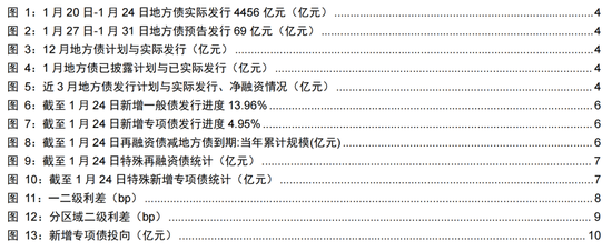 長江固收：地方債Q1已披露計(jì)劃1.78萬億，其中新增債7966億，再融資債9811億