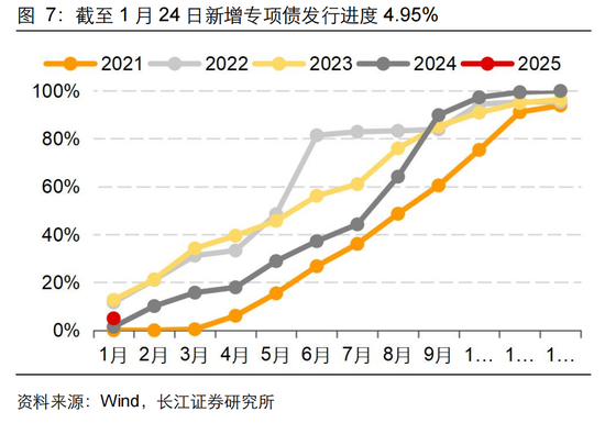 長江固收：地方債Q1已披露計(jì)劃1.78萬億，其中新增債7966億，再融資債9811億