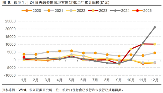 長江固收：地方債Q1已披露計(jì)劃1.78萬億，其中新增債7966億，再融資債9811億