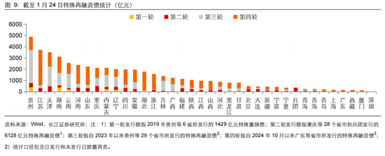長江固收：地方債Q1已披露計(jì)劃1.78萬億，其中新增債7966億，再融資債9811億