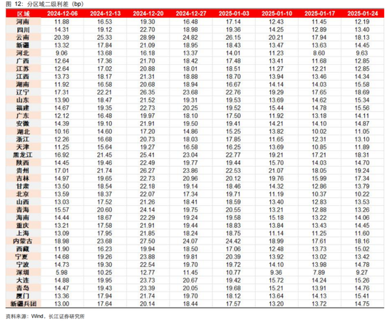 長江固收：地方債Q1已披露計(jì)劃1.78萬億，其中新增債7966億，再融資債9811億