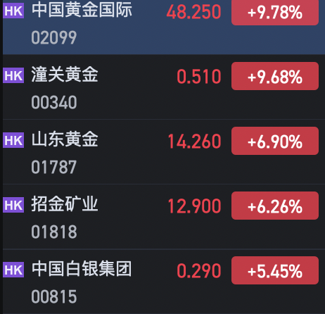 午評：港股恒指跌0.74% 恒生科指跌0.67%AI、半導(dǎo)體概念股逆勢上漲