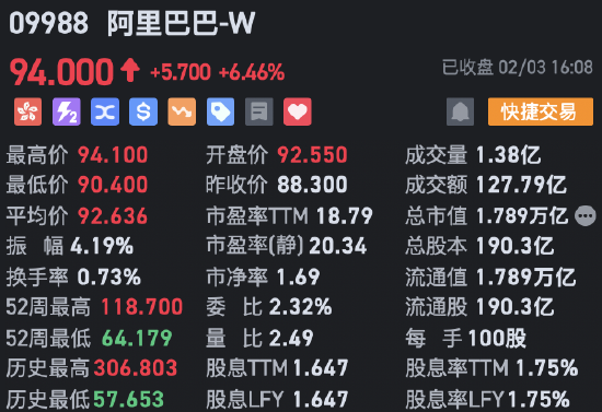收評：港股恒指微跌0.04% 科指漲0.29%AI、半導體概念股漲勢強勁