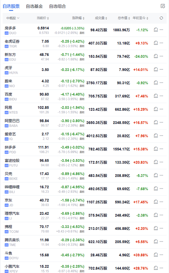 特朗普開(kāi)打貿(mào)易戰(zhàn)，美股盤(pán)前三大股指期貨集體下跌，美元油價(jià)走高，比特幣以太坊重挫
