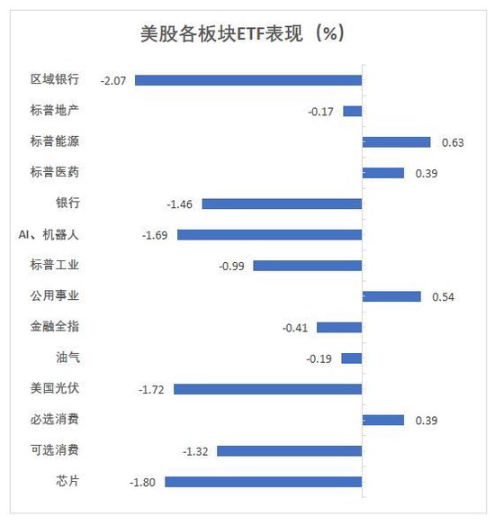 美加墨關(guān)稅推遲，道指大跌后一度轉(zhuǎn)漲，資產(chǎn)大反轉(zhuǎn)，比特幣重上10萬美元